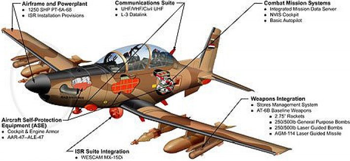 Новый старый истребитель Pilatus, США