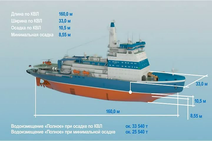 Project 22220 Nuclear Icebreaker