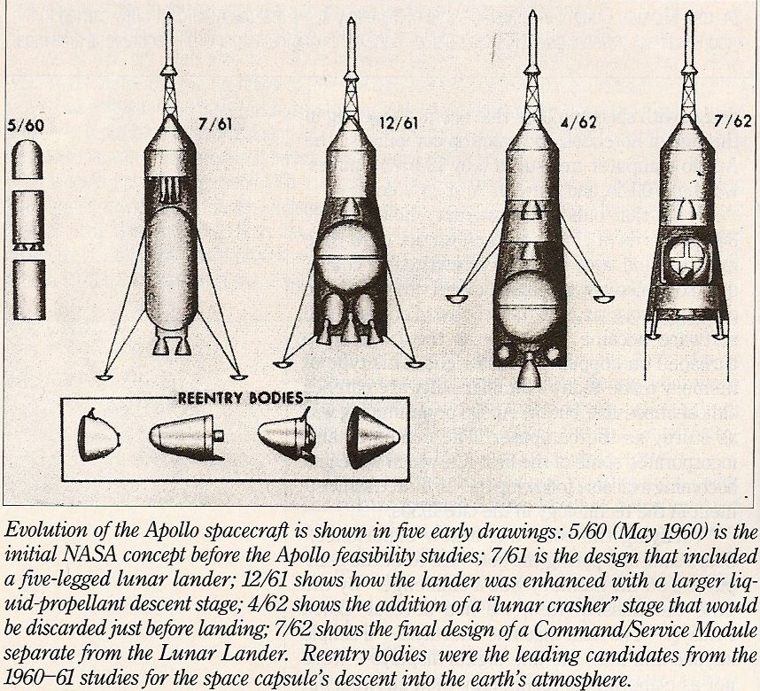 Первоначальная концепция космического корабля «Аполлон» фирмы North American Aviation, Inc