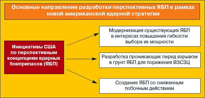 «Чистое» термоядерное оружие: миф или реальность?