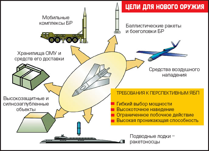 «Чистое» термоядерное оружие: миф или реальность?