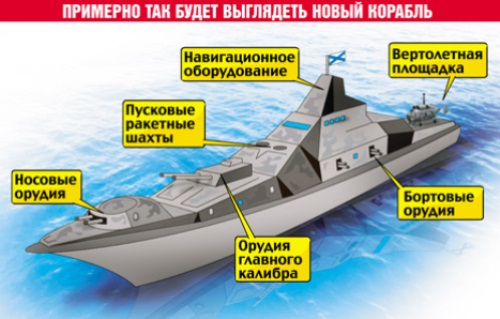 Строительство головного эскадренного миноносца океанской зоны.  Фото   test.topwar.ru