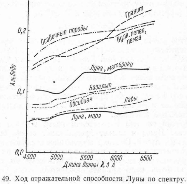 О цвете Луны