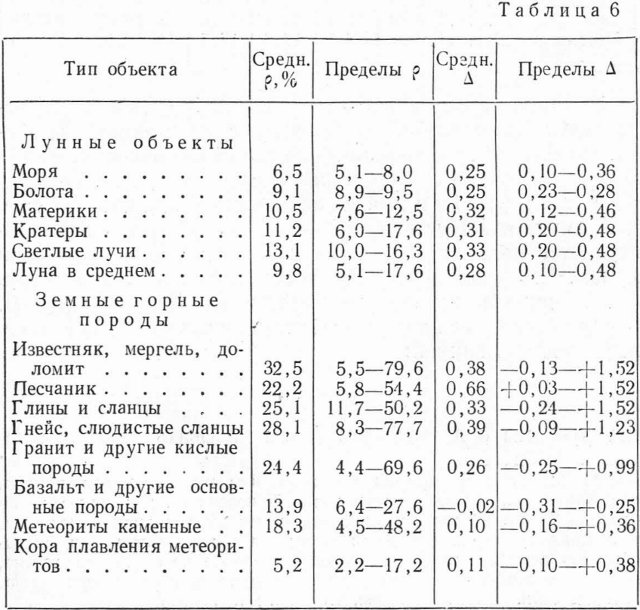 О цвете Луны