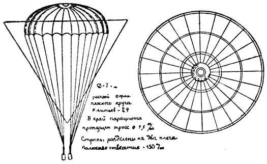 10 ноября, 100 лет назад, Глеб Котельников изобрёл ранцевый парашют