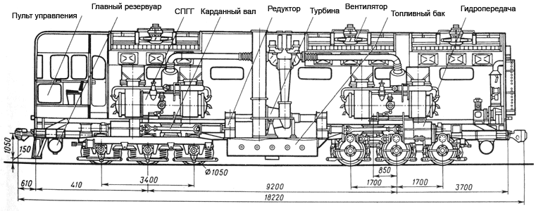 Опытный газотурбовоз ГТ101. СССР