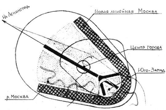 Парабола Ладовского. Н.А. Ладовский считал, что Москва сотни лет была радиально-кольцевым городом-крепостью, который не располагал общественными пространствами и зданиями, необходимыми для столицы. По Ладовскому, при традиционном развитии кольца города будут расти одно за счет другого, что не может не привести к конфликту. Архитектор предложил разомкнуть одно из колец и дать городу возможность динамического развития в заданном направлении (вдоль «оси»). Москва должна была принять форму параболы или кометы с историческим центром города в качестве ядра; осью должна была служить Тверская улица. Со временем Москва, развиваясь в северо-западном направлении, могла слиться с Ленинградом