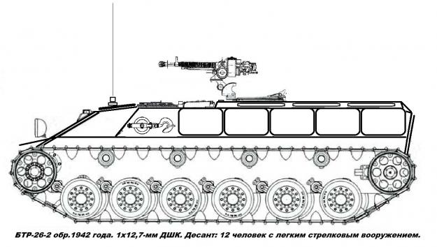 Сделано в СССР. Не танком единым.