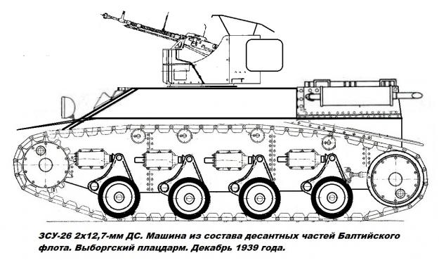 Сделано в СССР. Не танком единым.