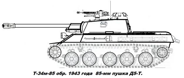 Сделано в СССР. Не танком единым.