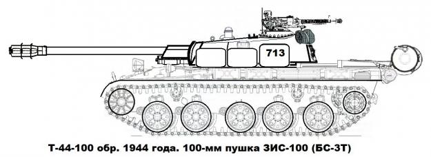 Сделано в СССР. Не танком единым.