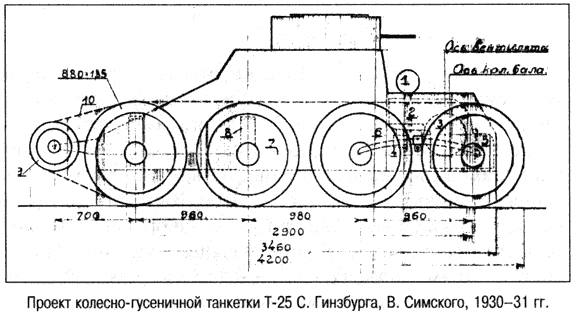 Сделано в СССР. Для разведки и охранения.