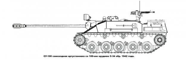 Сделано в СССР. Не танком единым.