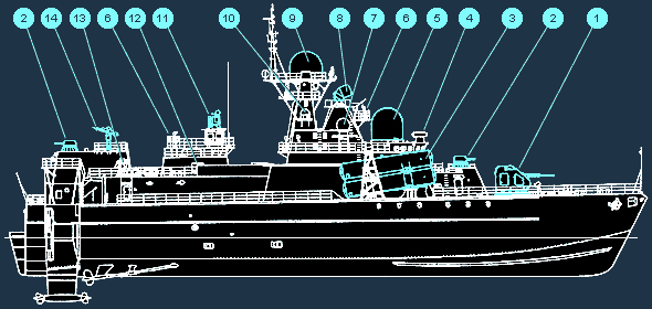 Малые ракетные корабли проекта 1239 «Сивуч». Россия