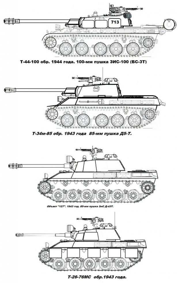 Сделано в СССР. Не танком единым.