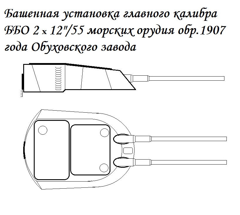 АИ ББО "Андрей Первозванный"