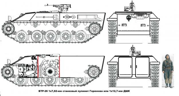 Сделано в СССР. Не танком единым.