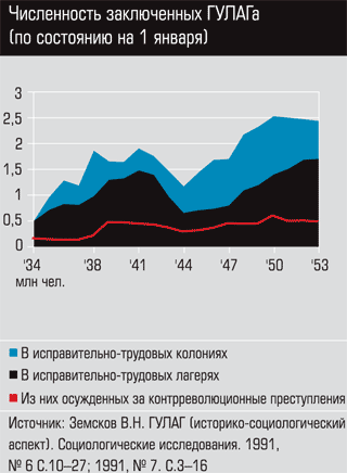 К вопросу об урезании рыбы. Красной и жовто-блакытной.