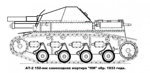 Сделано в СССР. Не танком единым.