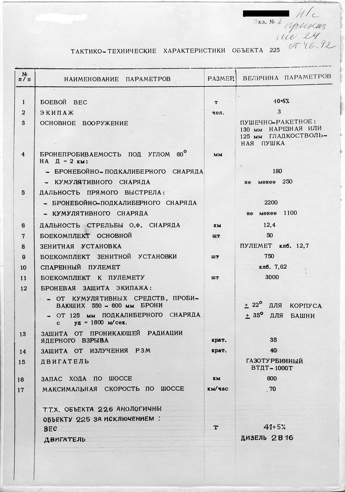 Пожарный паспорт объекта образец. Объект 268/5 ттх. Ттх объекта. Технические характеристики здания. Характеристика здания.