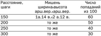 Штуцер Гартунга и другие… Штуцера ХIХ в. на вооружении российского флота