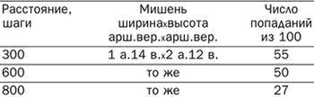 Штуцер Гартунга и другие… Штуцера ХIХ в. на вооружении российского флота