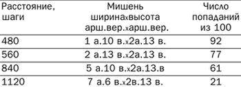 Штуцер Гартунга и другие… Штуцера ХIХ в. на вооружении российского флота