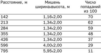 Штуцер Гартунга и другие… Штуцера ХIХ в. на вооружении российского флота