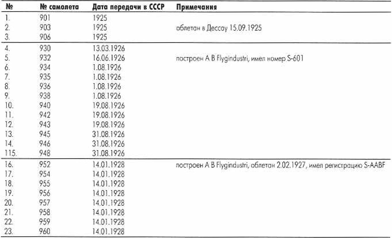 Испытано в СССР. Многоцелевой самолет G.24 (ЮГ-1)