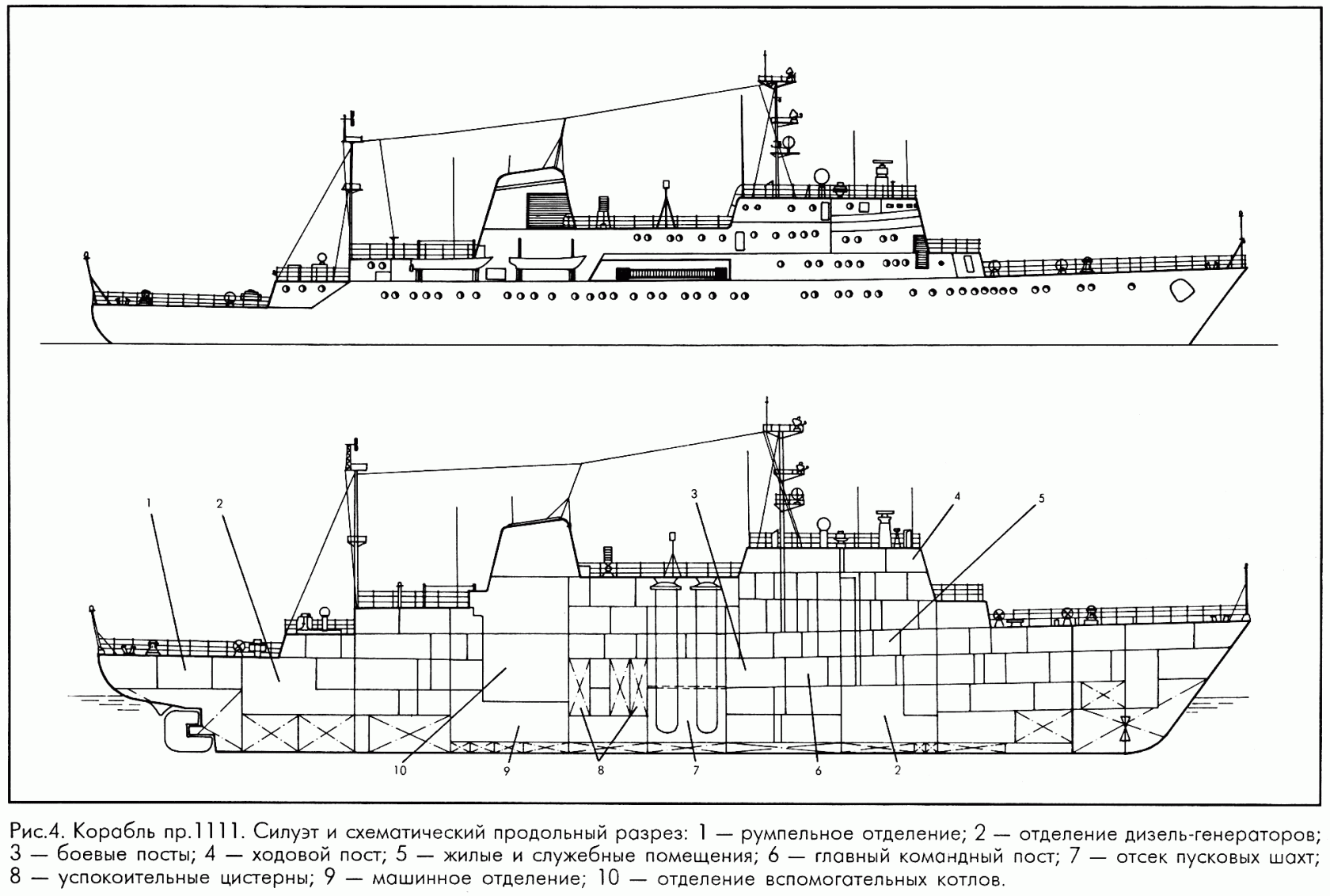 Устройство надводного корабля схема
