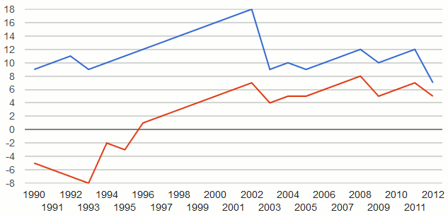 Микроэлектронная индустрия в России (2012)