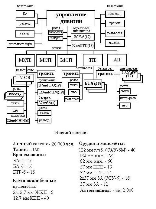 Альтернативное развитие линейки бронеавтомобилей довоенной РККА. (Часть 4, последняя).