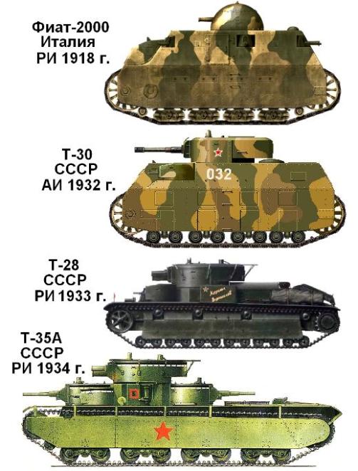 Альтернативный первый позиционный танк РККА