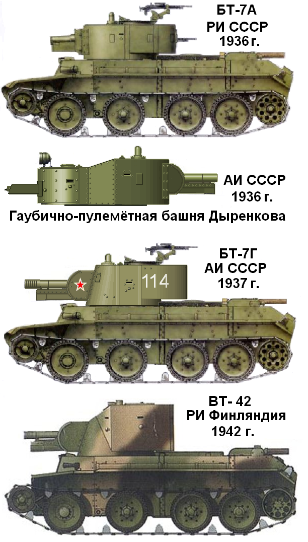 Дыренков-стайл(Часть2)Гы-гаубичный танк