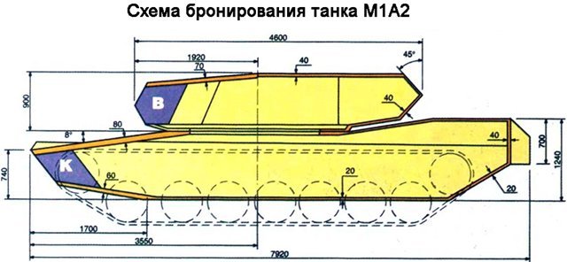 Хит-парад американских вундервафлей - M1A2 Абрамс