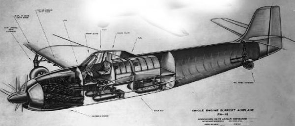 Штурмовая авиация Второй Мировой Войны. История развития, вооружение, тактика и анализ применения (часть 1)