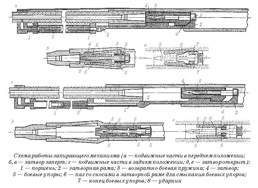 Пулемет ДП «Дегтярев» серии «STEEL»