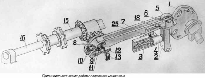 Пулеметы Гебауэр с внешним приводом