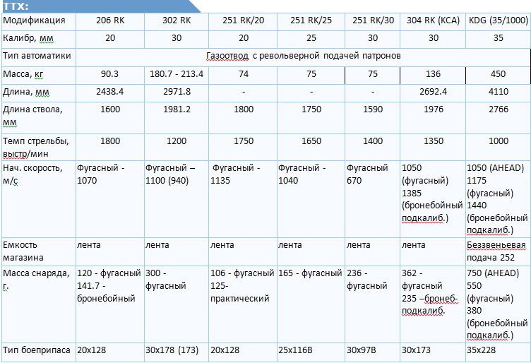 Закат Эрликона. Наследники Маузера