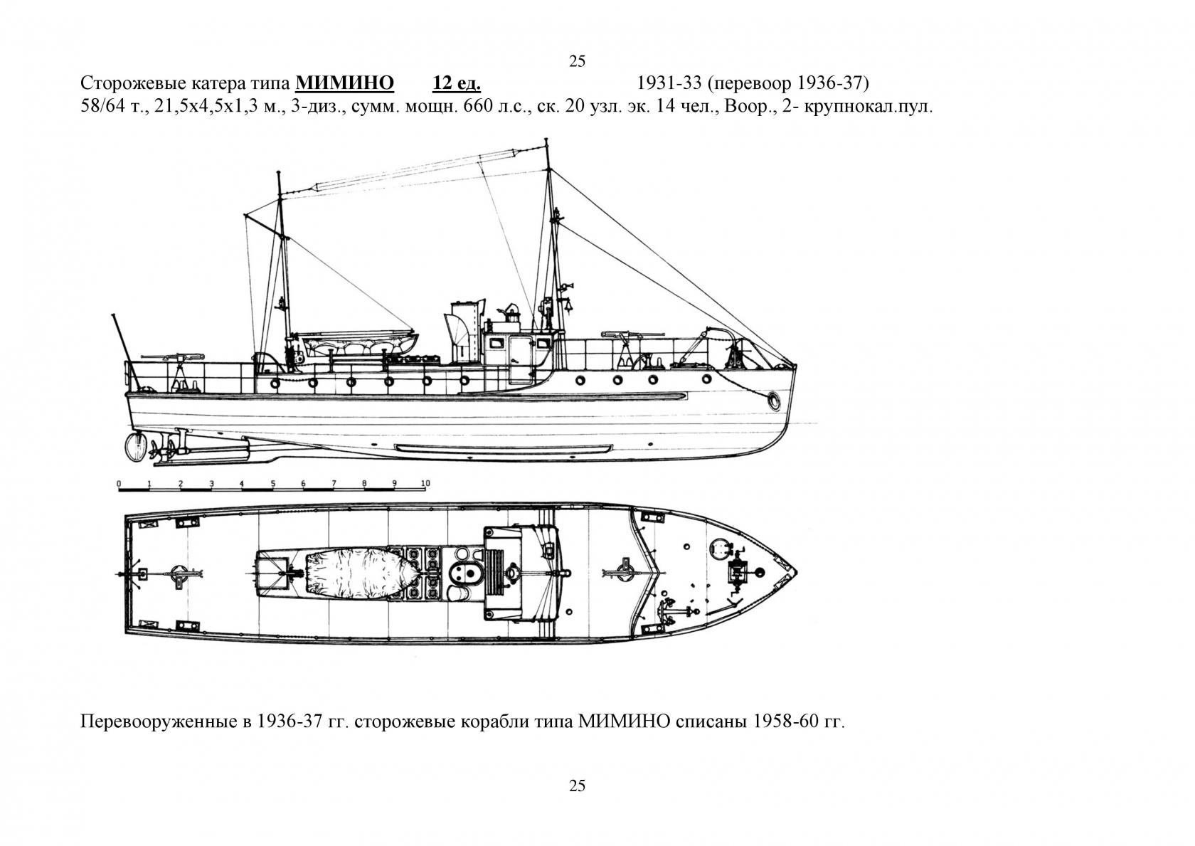 Военно-Морской флот в МГК, Мир Грузинского Королевства