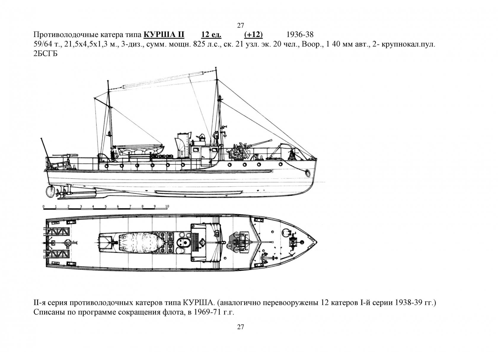 Военно-Морской флот в МГК, Мир Грузинского Королевства