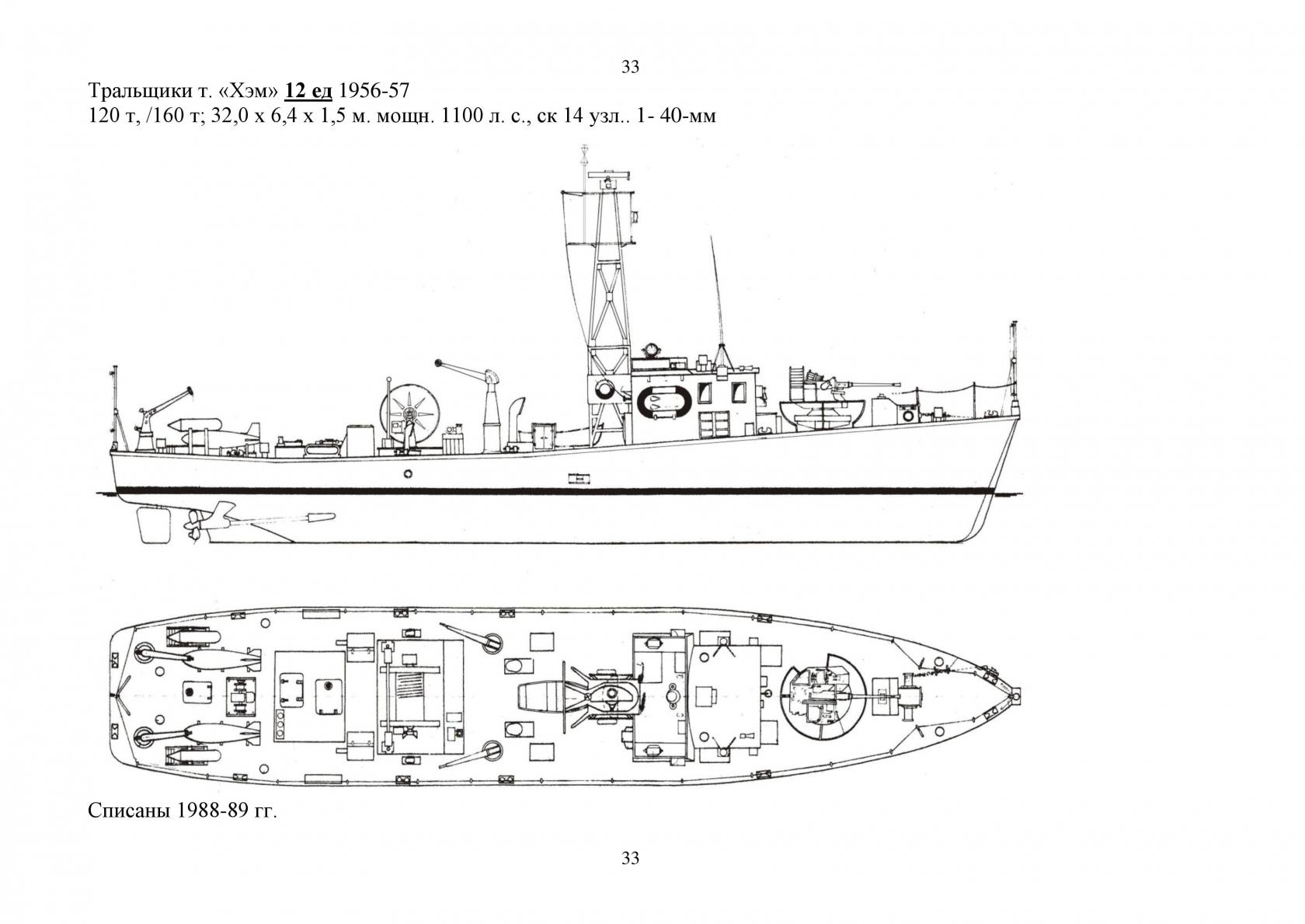 Военно-Морской флот в МГК, Мир Грузинского Королевства