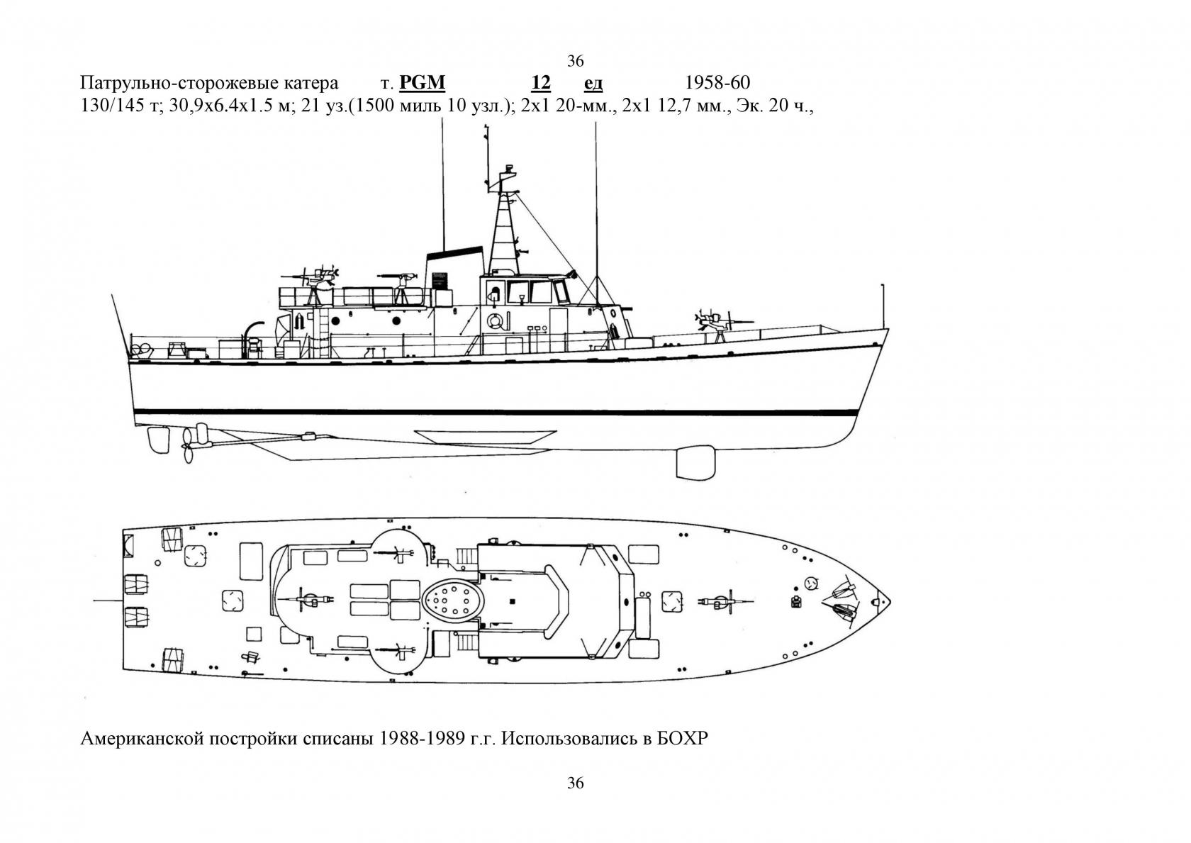 Военно-Морской флот в МГК, Мир Грузинского Королевства