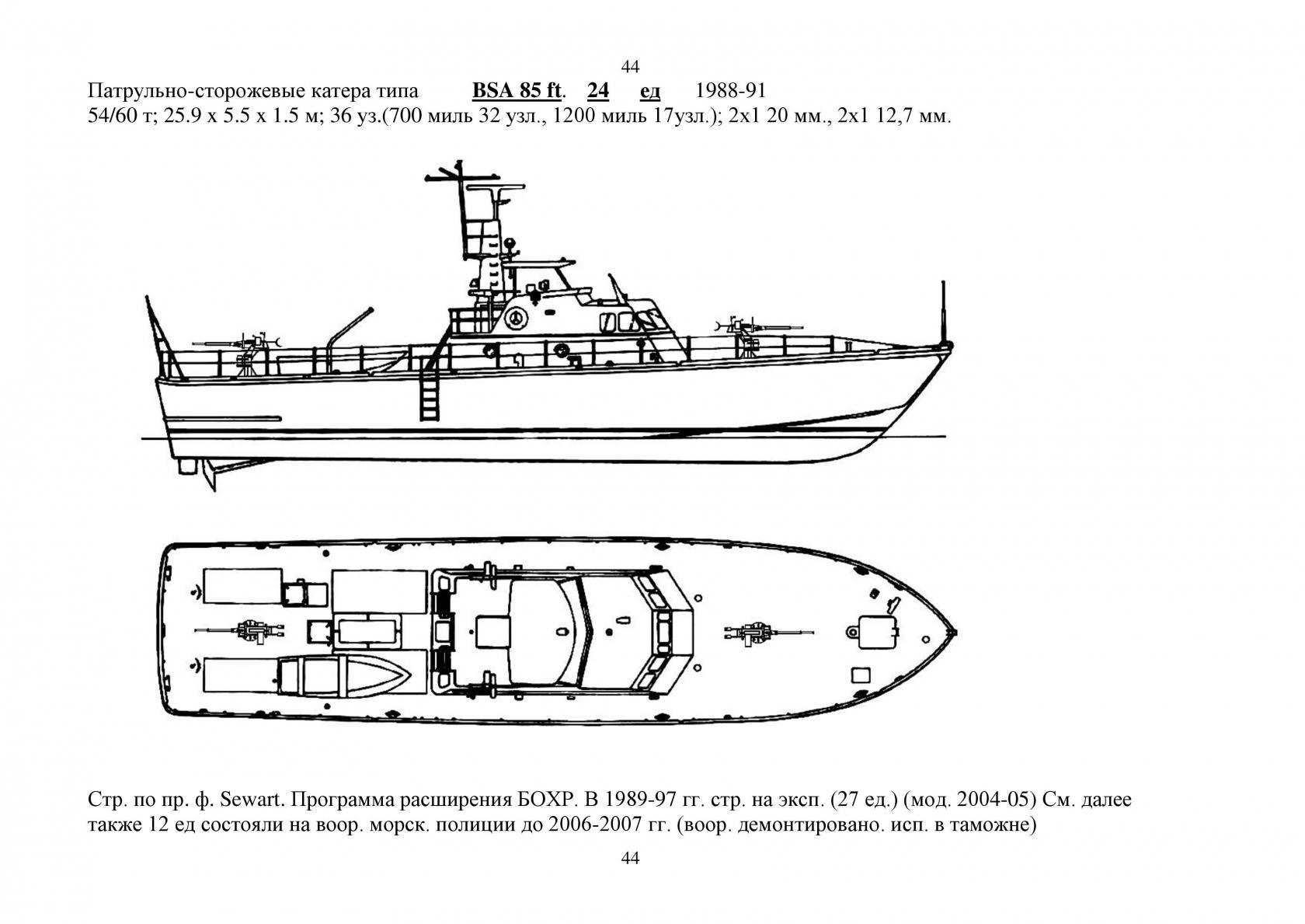 Военно-Морской флот в МГК, Мир Грузинского Королевства