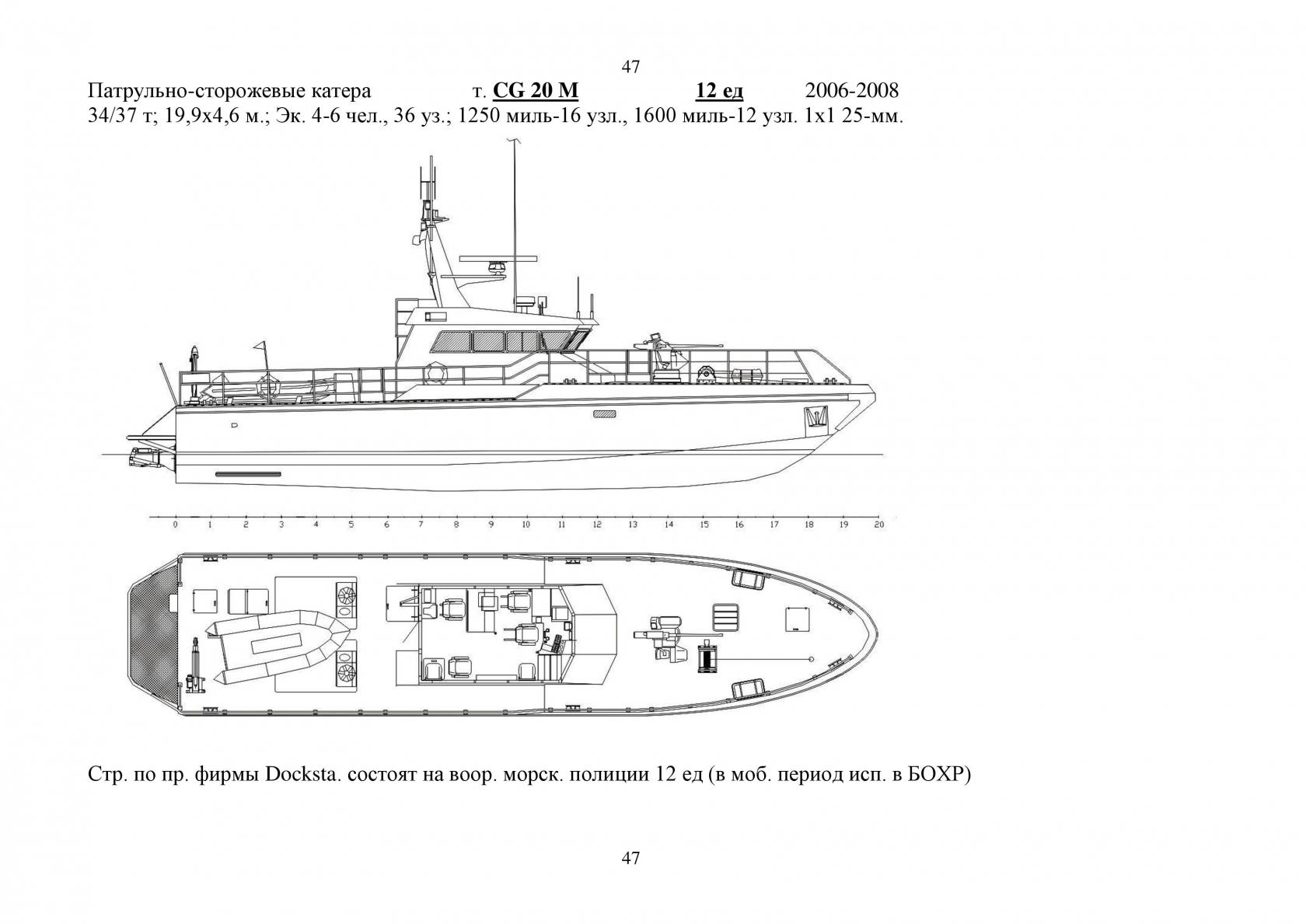 Военно-Морской флот в МГК, Мир Грузинского Королевства