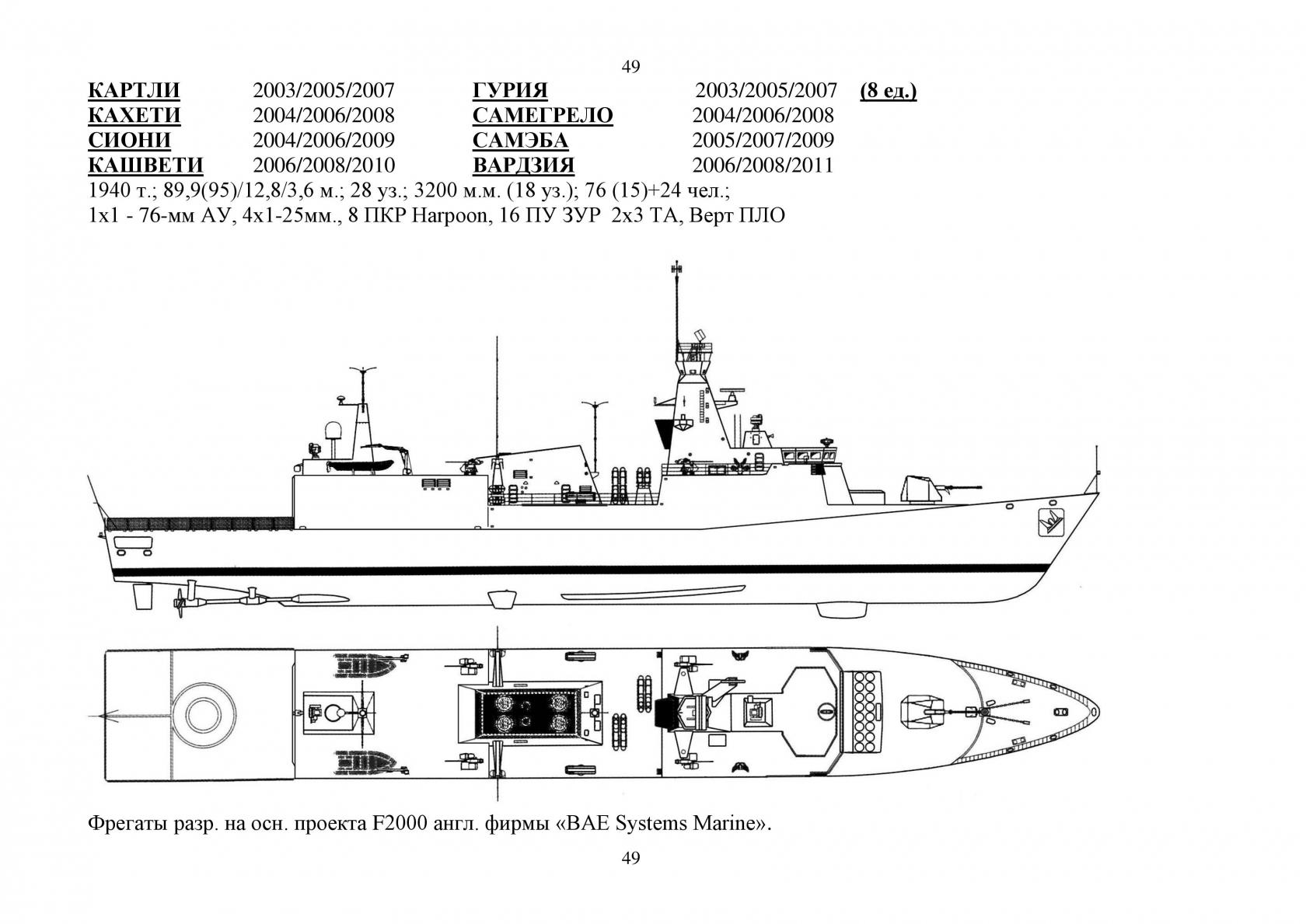 Военно-Морской флот в МГК, Мир Грузинского Королевства