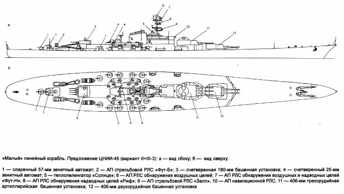 Советские линейные крейсера с ГК 406-мм