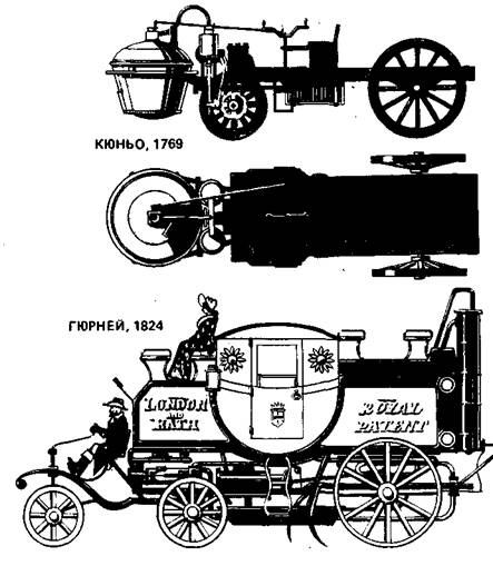 Паровые автомобили