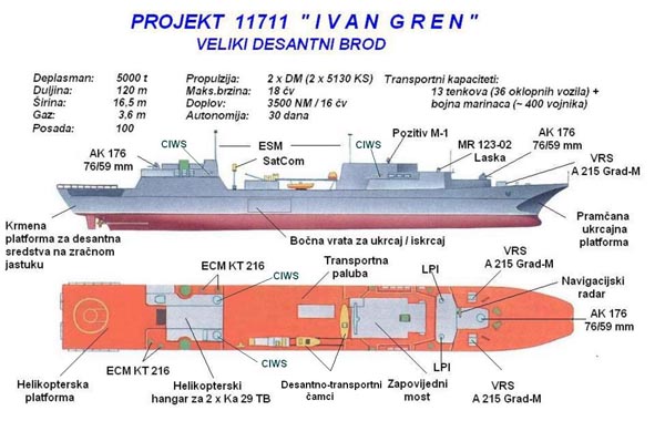 Корабль «Иван Грен» достойный напарник «Мистраля»