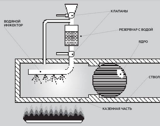 Смертоносный стимпанк: Газовая артиллерия